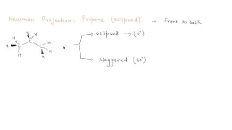 Solved Which Of The Following Is A Newman Projection Of An Eclipsed