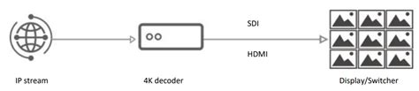 Kiloview D K H Or H Ndi Decoder User Manual