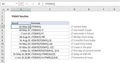 Excel TODAY Function Exceljet