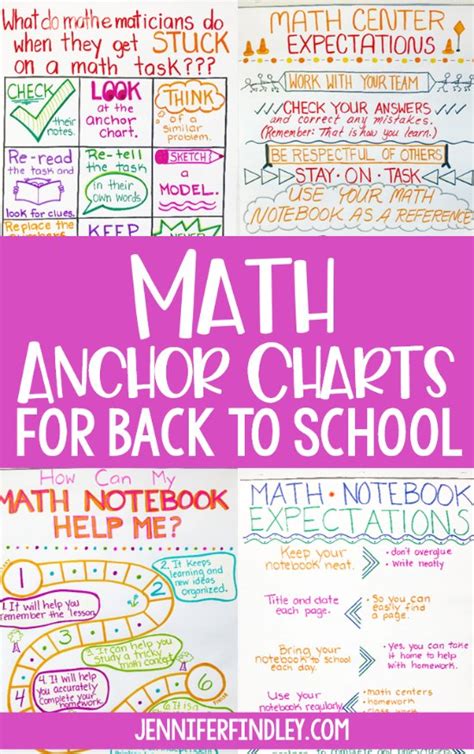 Math Anchor Charts To Start The Year