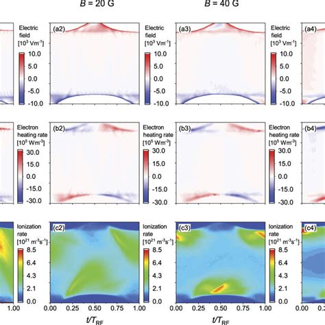 Spatio Temporal Plots Of The Electric Field First Row The Electron