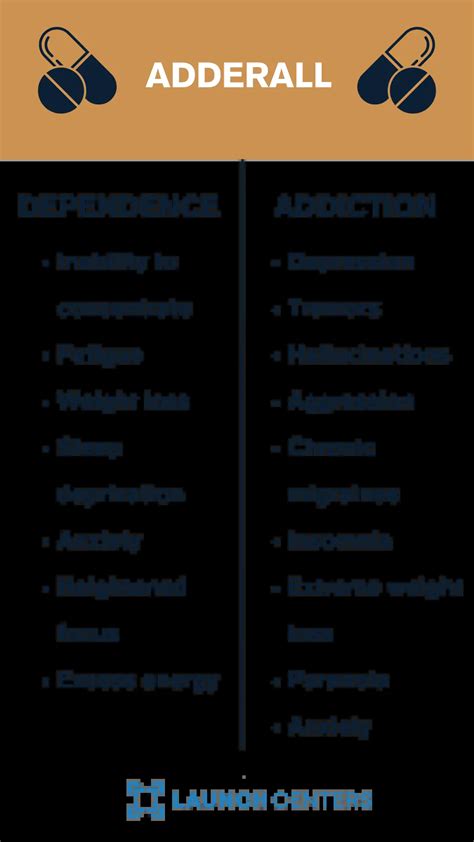 Adderall Addiction Vs Dependence Complete Guide Arc