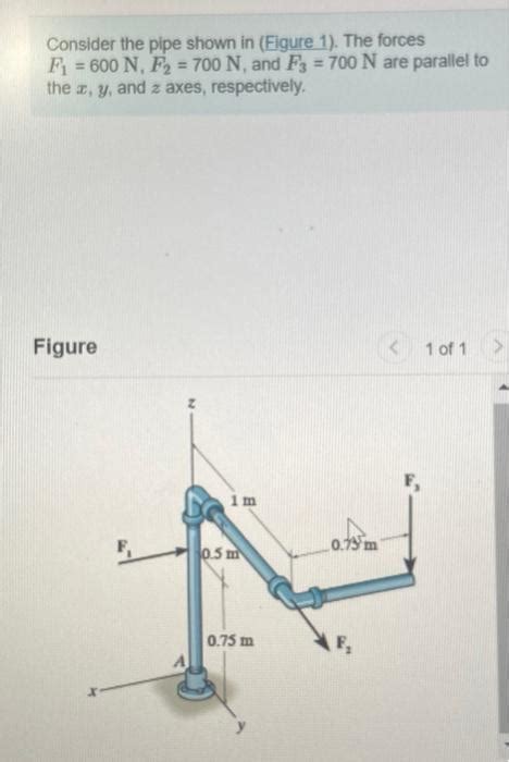 Solved Consider The Pipe Shown In Figure The Forces F Chegg