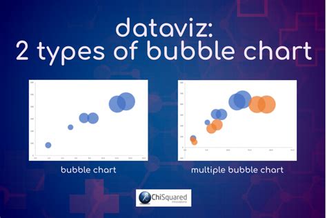 Bubble Charts Top Tips To Amp Up Your Dataviz Skills