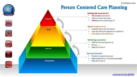 Person Centered Plan Sample