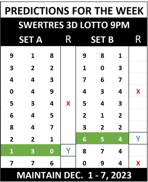 Swertres Hearing Winning Numbers For December Pinoy Centric