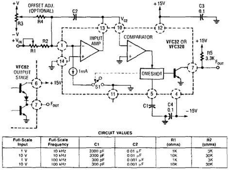 Frequency To Voltage Converter Circuit