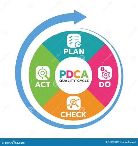 Pdca Cycle Diagram