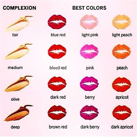 Great Guideline To Choosing The Right Lipshade For Your Complexion ️♥️