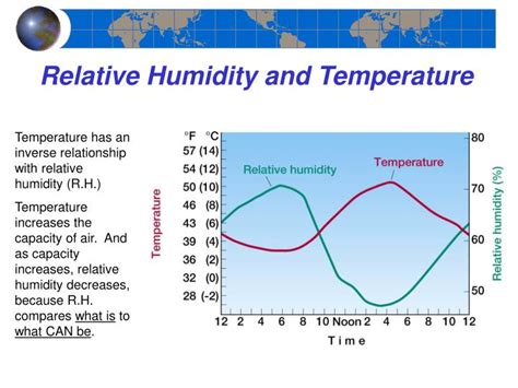 PPT Chapter 6 Introduction To Atmospheric Moisture PowerPoint