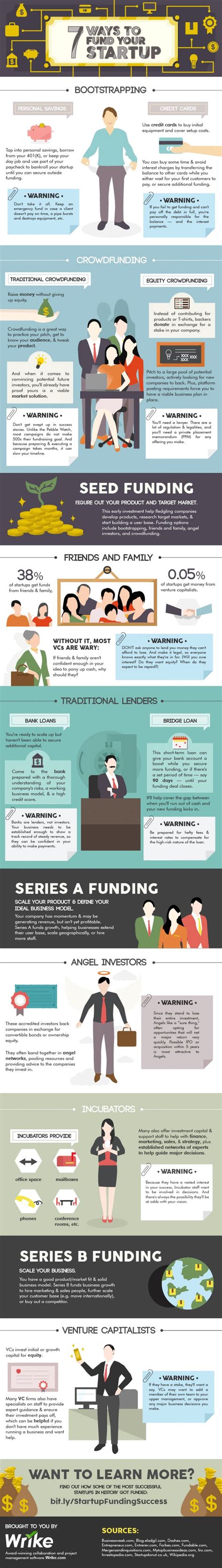 Infographic 7 Easy Ways To Fund Your Startup Business Entrepreneur