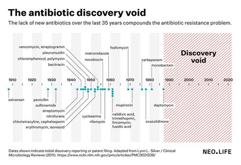 Ai Versus Antibiotic Resistance Protolife