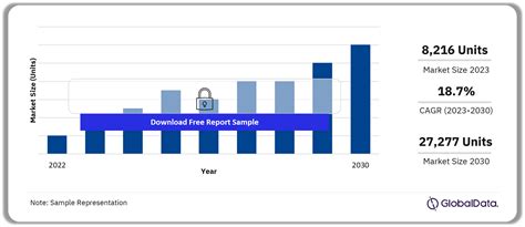 Off Highway Electric Vehicle Market Size Trends Share And Analysis