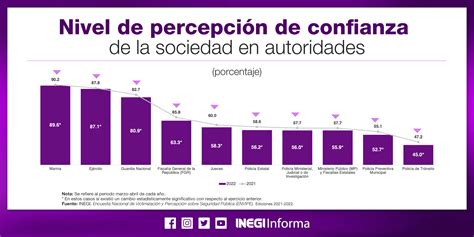 INEGI INFORMA on Twitter En 2021 89 6 de la población de 18 años