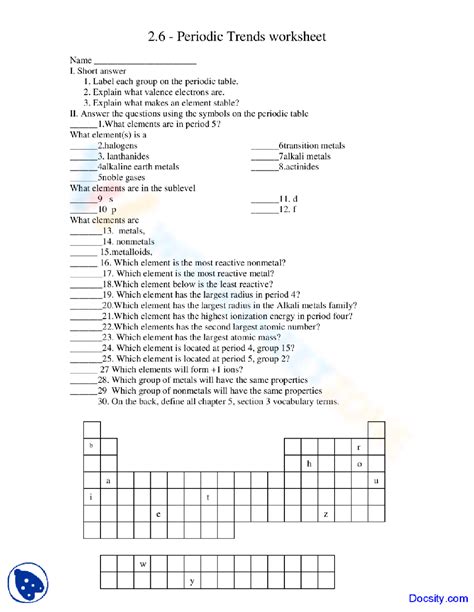 Periodic Trends Worksheet