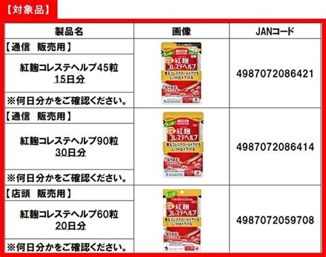 台灣業者輸入小林問題紅麴原料 食藥署公布名稱 新聞 Rti 中央廣播電臺