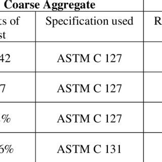 Physical Properties of Asphalt Cement. | Download Scientific Diagram