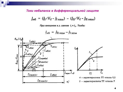Дифференциальные защиты - презентация онлайн