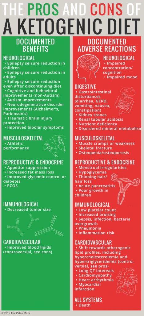 Adverse Reactions To Ketogenic Diets Caution Advised ~ The Paleo Mom