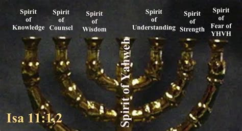 What Are The Seven Spirits Of God Spirits Of God Batw