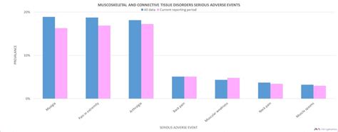 Mrna Shots Serious Aes Genome Sequencing Blog For Everyday People