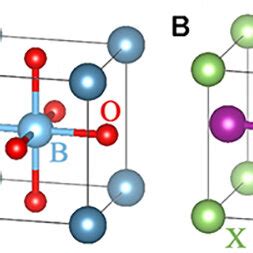 A Perovskite Structure ABO3 B Antiperovskite Structure Mn3XN