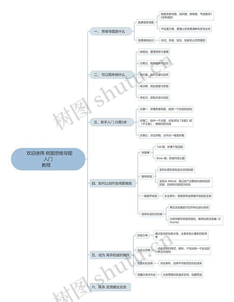 欢迎使用树图入门教程 思维导图编号m1217059 Treemind树图