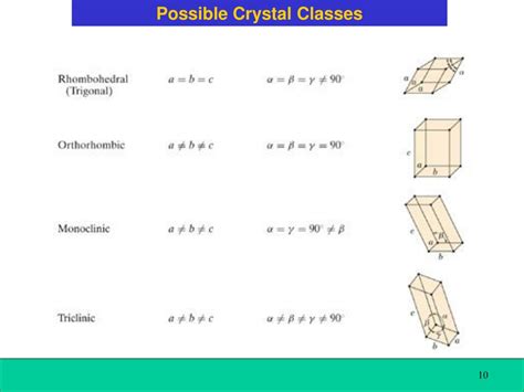 PPT Chapter 3 Structure Of Metals And Ceramics PowerPoint