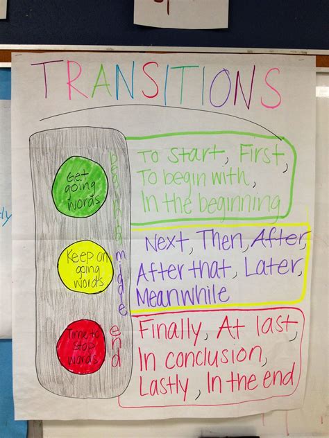 Anchor Chart Transition Words Printable Templates Free