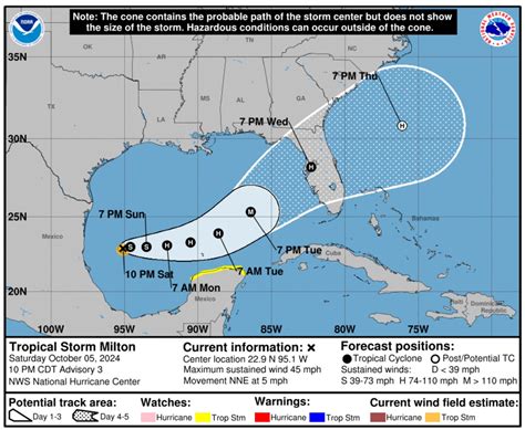 Tropical Storm Milton Tracker Hurricane Forecast To Hit Florida