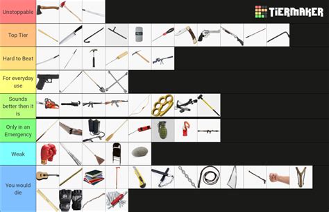 Zombie Apocalypse Weapons And Gun Tier List Community Rankings