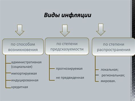 Инфляция, ее виды и формы - презентация онлайн