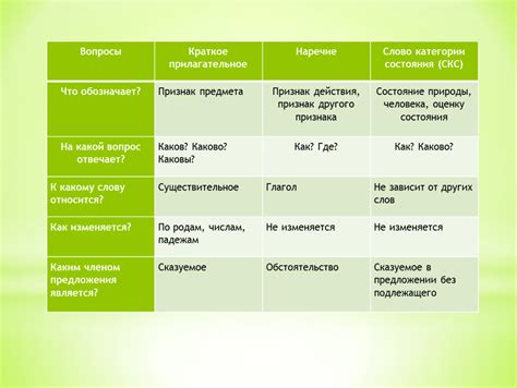 Презентация к уроку "Категория состояния как часть речи", 7 класс