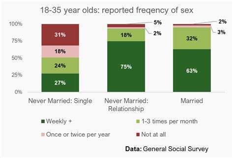 Religion And The Sex Recession By Brendan Hodge