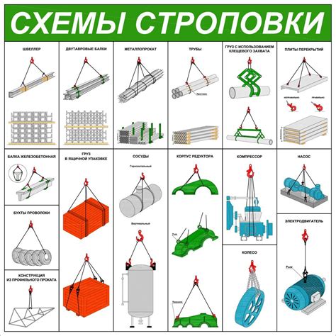 Схемы строповки грузов