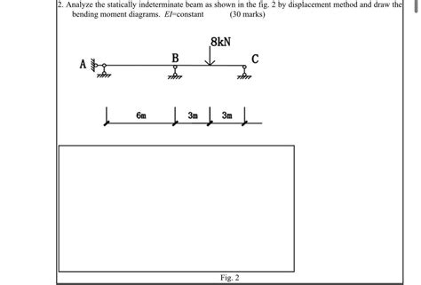 Solved Analyze The Statically Indeterminate Beam As