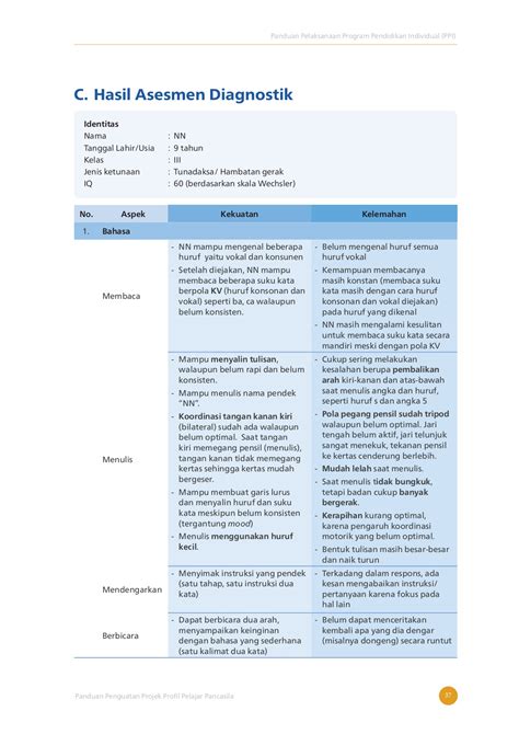 Panduan Pelaksanaan Ppi Bopo D Yos Halaman Pdf Online Pubhtml