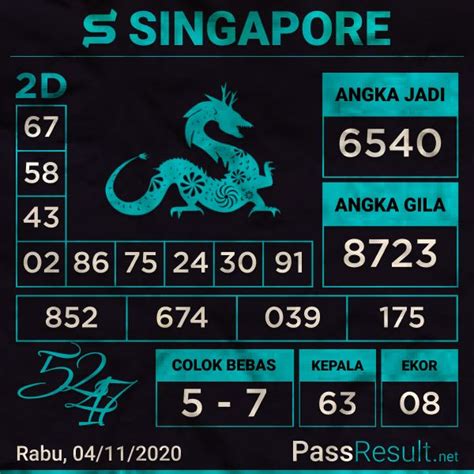 42 Syair Togel Taiwan Malam Ini Angka Layar 2022