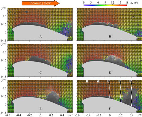 Instantaneous Velocity Vector Fields Around The Hydrofoil At Different