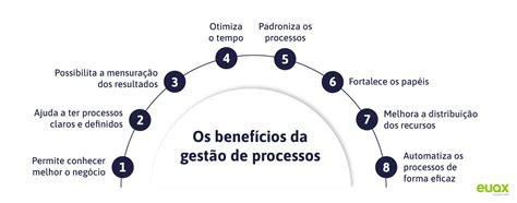 Gest O De Processos Guia Completo Para Melhorar A Efici Ncia