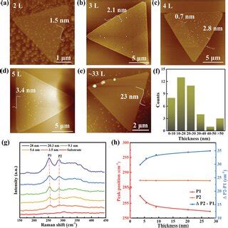 Ae AFM Height Images Of The CVD Grown CrS2 Crystallites With Various