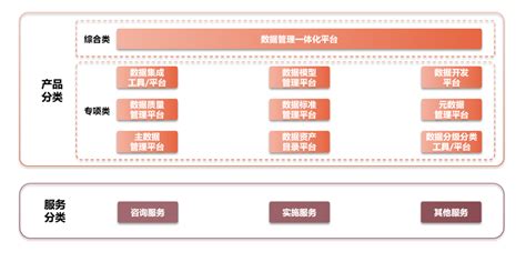 中国信通院正式启动《数据治理产业图谱10》编制工作 墨天轮