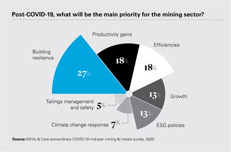 Mining Metals In The Covid World Underlying Resilience Masks Esg