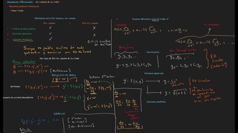 C Digos Archivos Tienda Online Ecuaci N Diferencial Recursos De Calidad