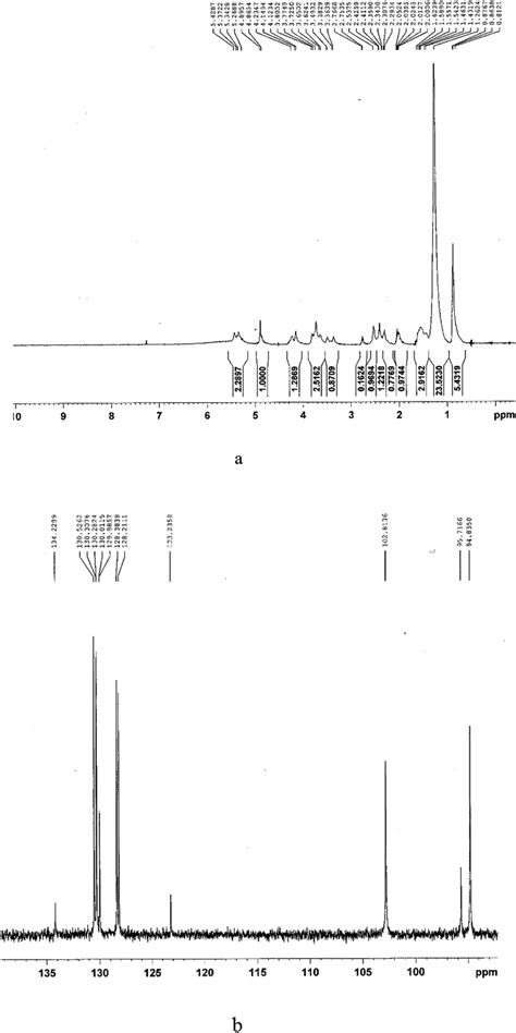 A ¹h Nmr B ¹³c Nmr Test Results For Extracted Bs Download Scientific Diagram