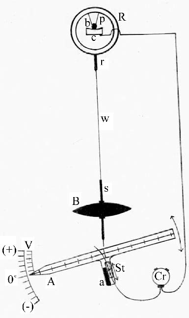 Pendulum Sketch At Explore Collection Of Pendulum