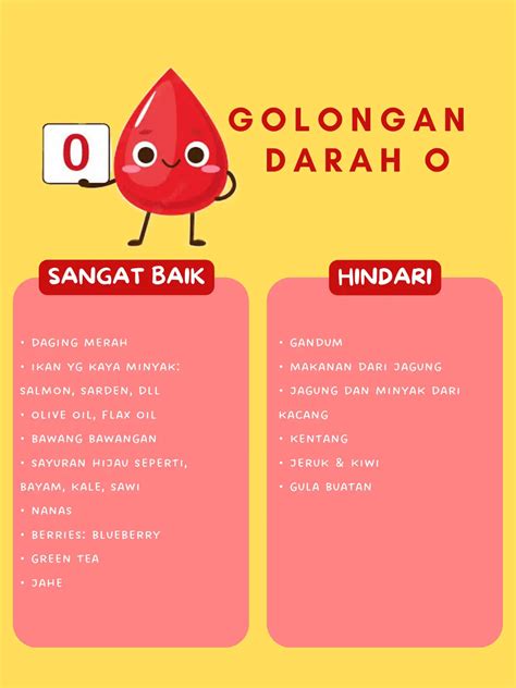 Diet Berdasarkan Golongan Darah Galeri Diposting Oleh Maryanne Lemon8