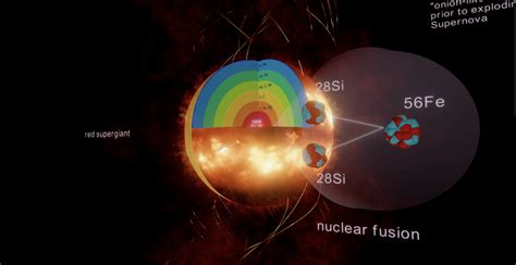 Salvatore Orlando Structure Of A Red Supergiant Star