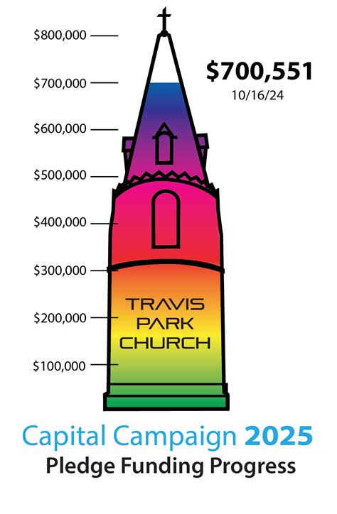 Global expansion for highland park united methodist church programs 2