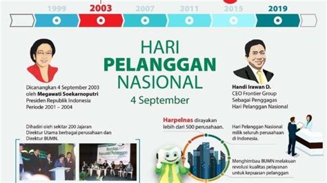 Hari Pelanggan Nasional Sejarah Tema Dan Link Twibbon